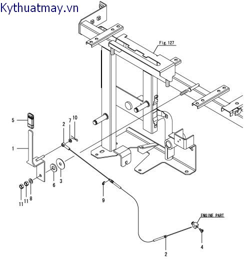 điều khiển động cơ